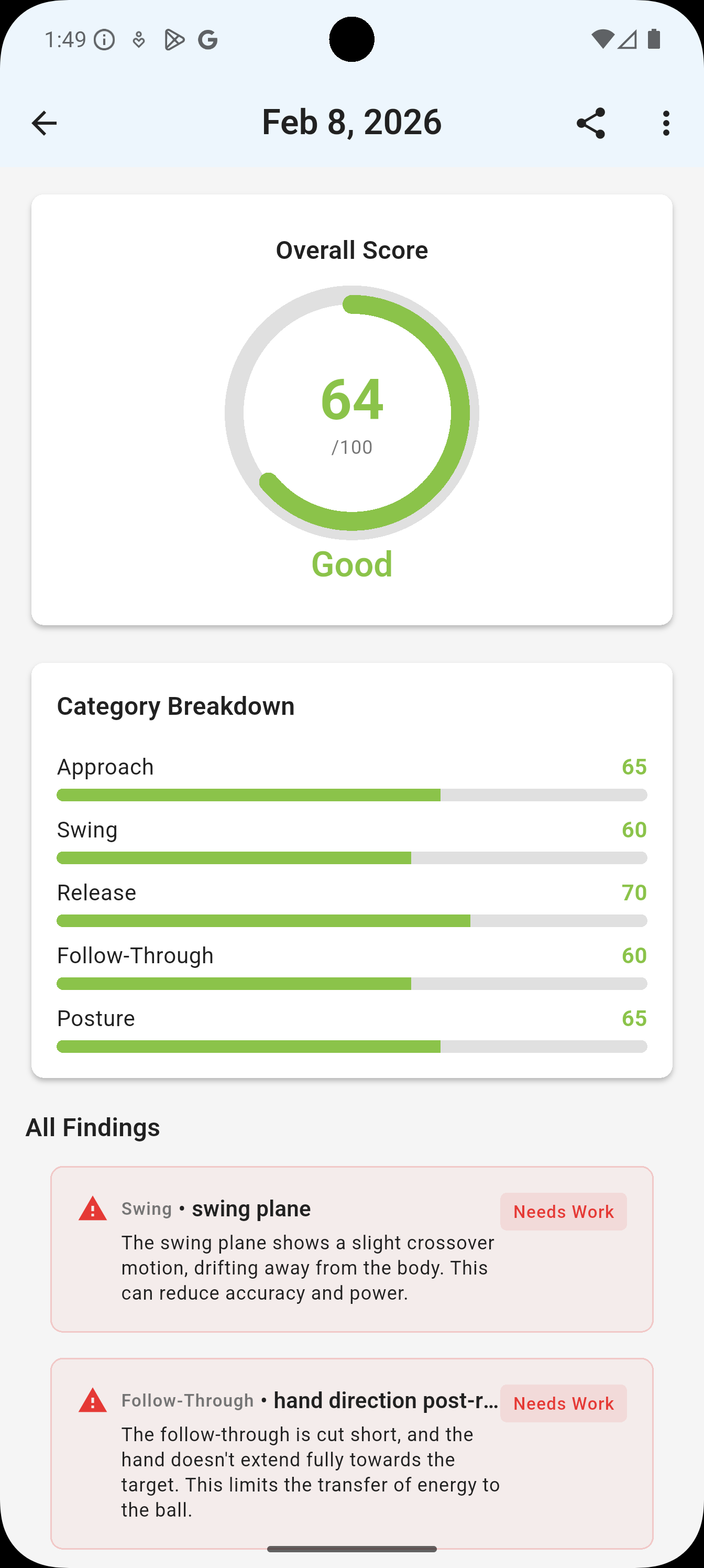 AI video analysis with scores and category breakdown