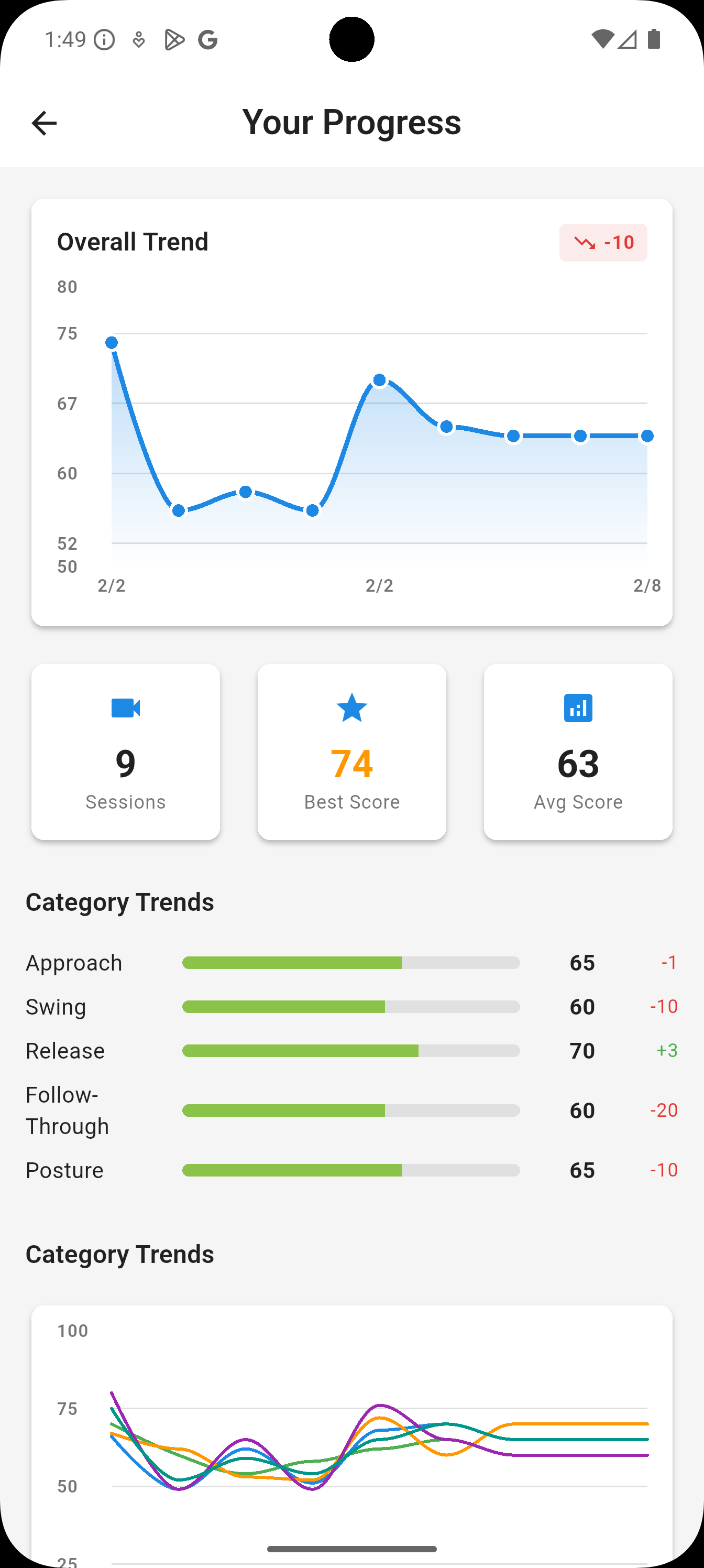 Progress tracking with charts and statistics